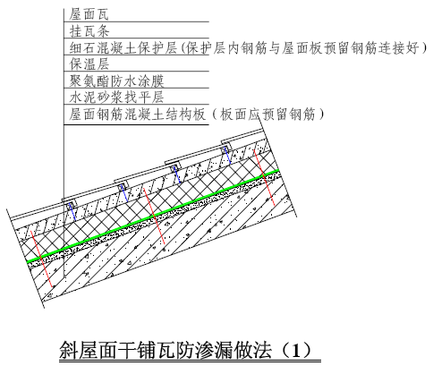 装饰防水措施资料下载-装修工程防水篇物业建议资料（图文并茂）