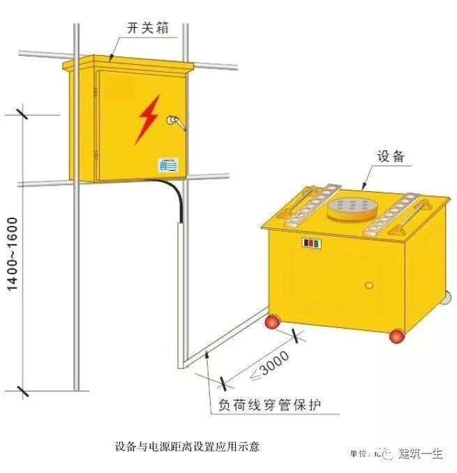 建筑工程临时用电要点！图文详细~_13