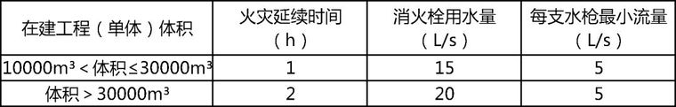 关于施工中消防的安全管理_2