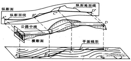 6米道路横断面资料下载-道路横断面设计，带你一次掌握！