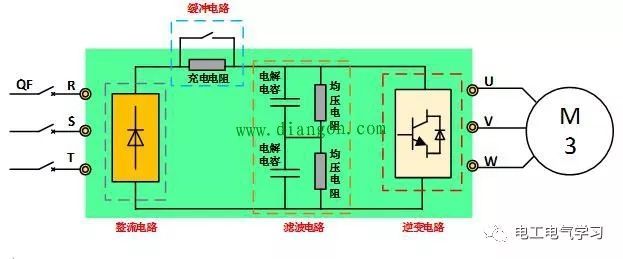 文教建筑方案资料下载-什么是变频器？一文教你读懂变频器