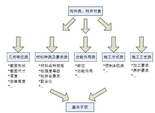 建筑低碳技术应用资料下载-基于BIM的建筑低碳设计（15页）