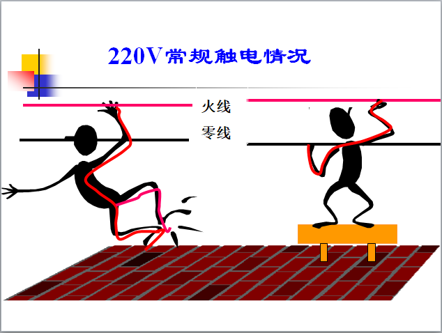 临时用电安全与事故预防-2常规触电形式