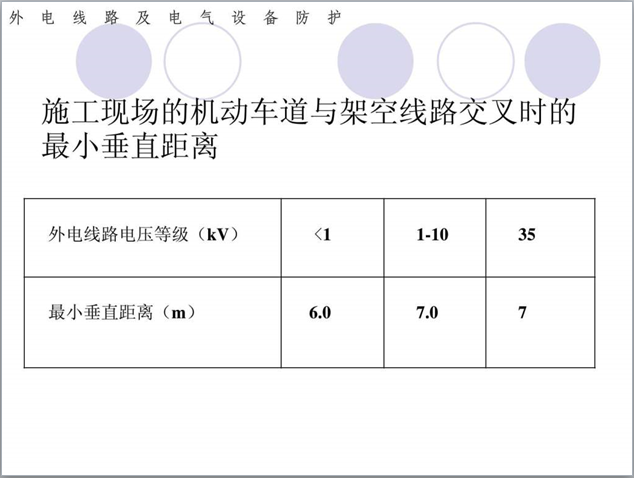 2019施工现场安全全套资料下载-2019新版施工现场临时用电安全技术规范培训