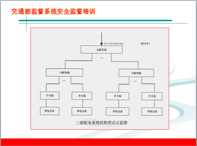 施工现场临时用电安全技术要点-5三级配电系统结构图