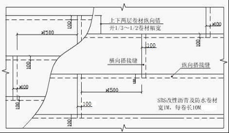 [北京]地下室防水施工方案（2015年）-27底板卷材搭接示意图