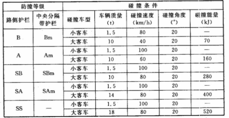 50套道路交通安全设施施工方案合集_5