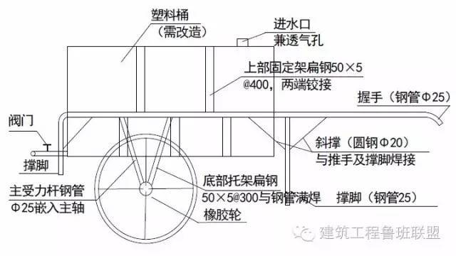 看安全文明标准化工地如何做防护设施？_50