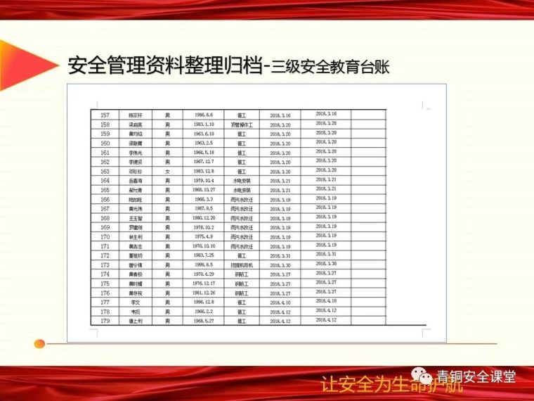 超全面！建筑施工现场安全培训PPT_25