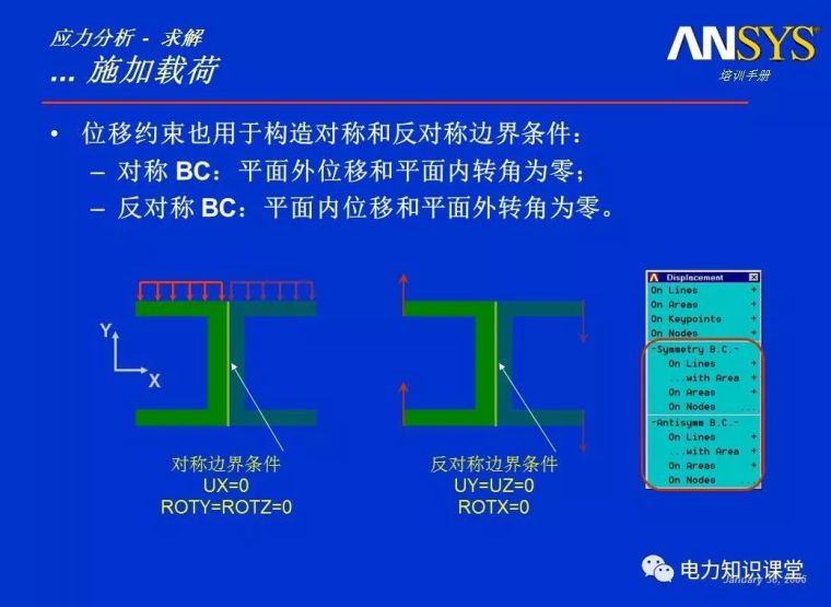 ANSYS教程入门手册（附22套资料下载）_117