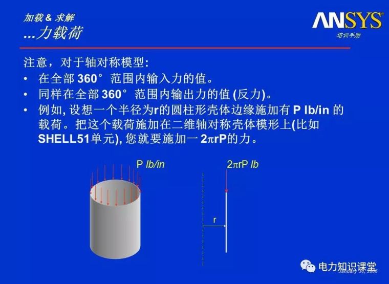 ANSYS教程入门手册（附22套资料下载）_367