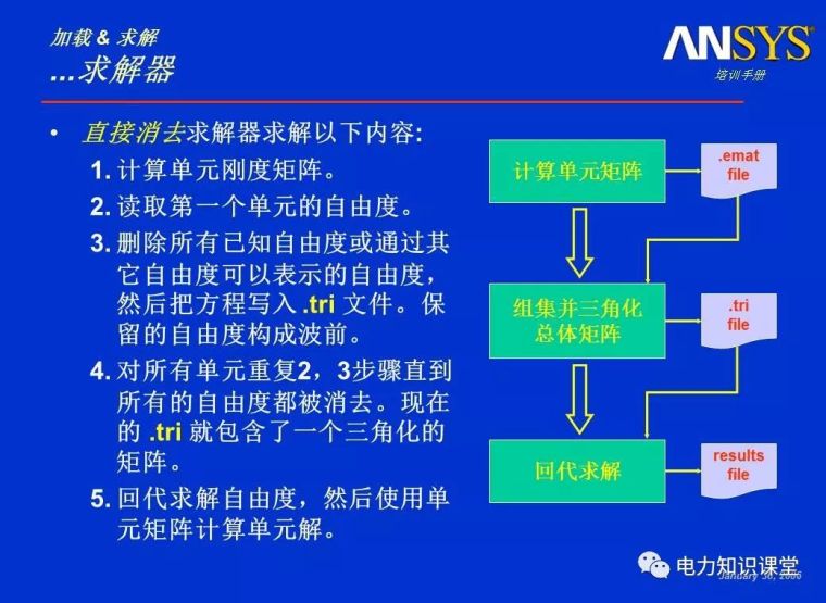 ANSYS教程入门手册（附22套资料下载）_376