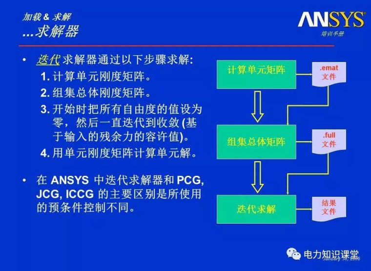 ANSYS教程入门手册（附22套资料下载）_378