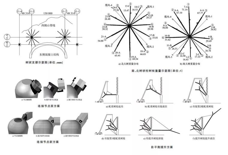 建筑钢结构进展-A15