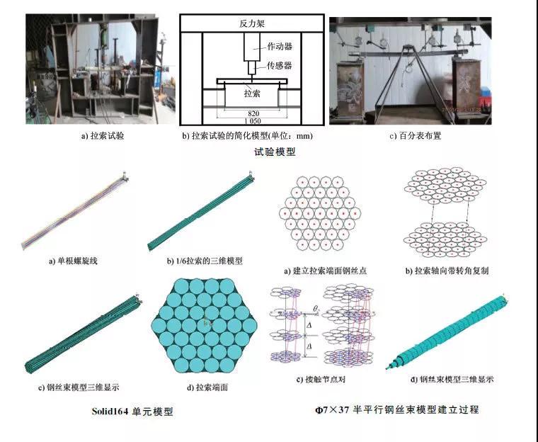 建筑钢结构进展-A8