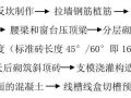 详细的砌体施工工艺流程做法，图文并茂！