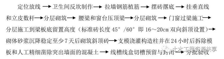 150米拱桥施工工艺流程资料下载-详细的砌体施工工艺流程做法，图文并茂！