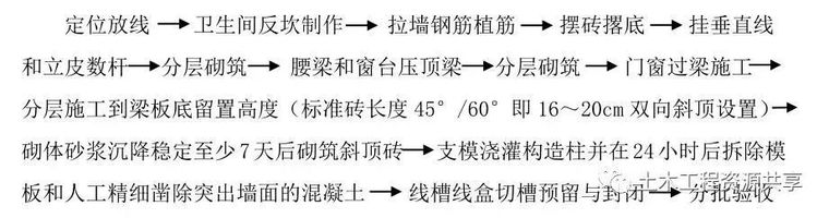 砌块砌体施工过程资料下载-详细的砌体施工工艺流程做法，图文并茂！