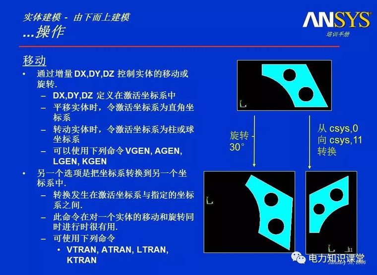 ANSYS教程入门手册（附22套资料下载）_264