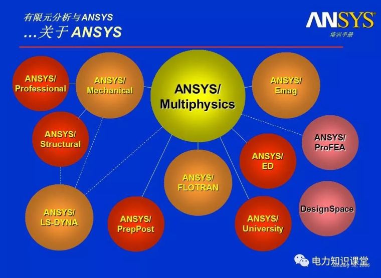 ANSYS教程入门手册（附22套资料下载）_16