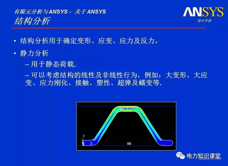 ANSYS教程入门手册（附22套资料下载）_17