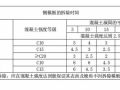 建筑施工模板多少天才可拆除?带你整明白