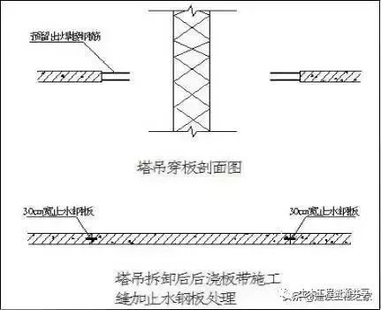 塔吊基础施工方案！值得一看！_9