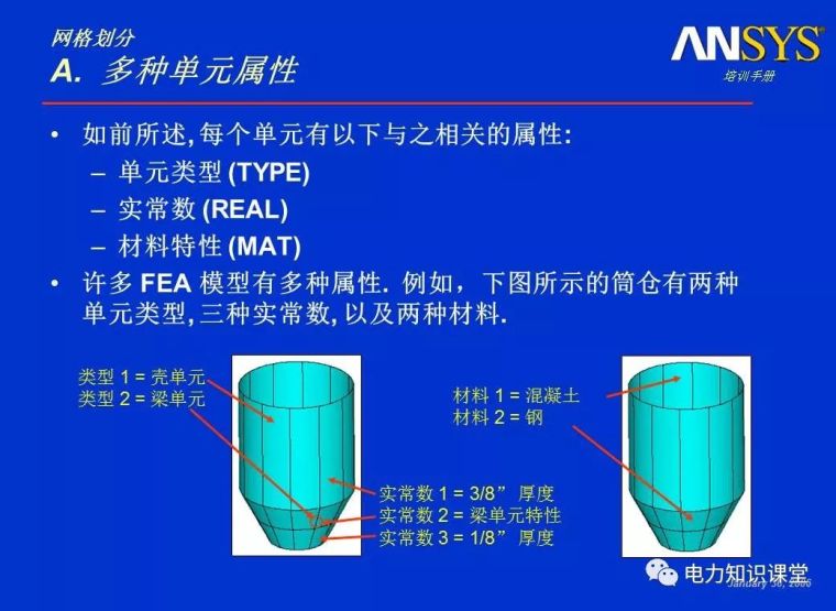 ANSYS教程入门手册（附22套资料下载）_273