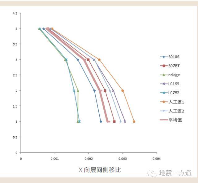 北京新机场航站楼隔震设计与应用_17