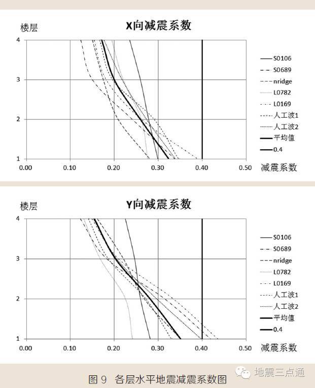 北京新机场航站楼隔震设计与应用_14