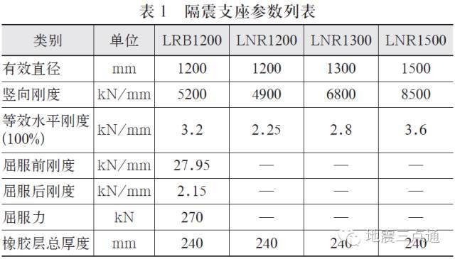 北京新机场航站楼隔震设计与应用_12