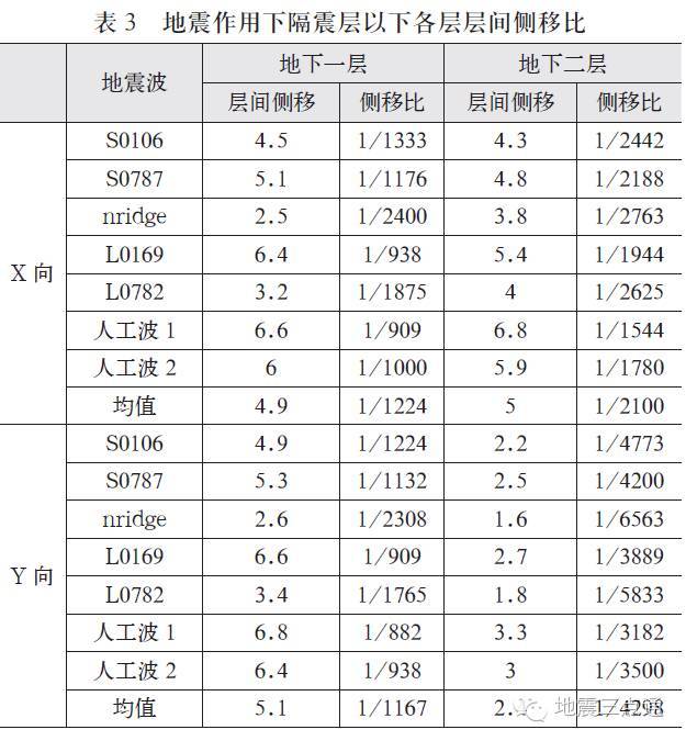 北京新机场航站楼隔震设计与应用_19