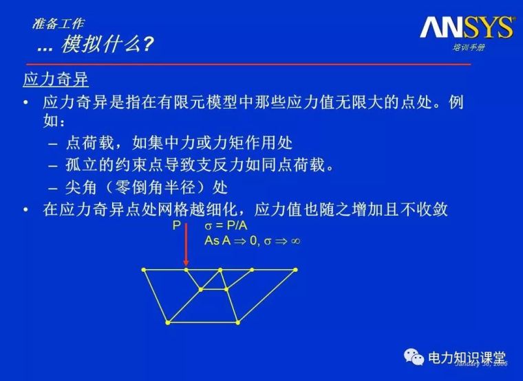 ANSYS教程入门手册（附22套资料下载）_159