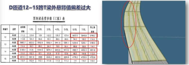 城开高速雪宝山互通项目的施工深化BIM应用_4