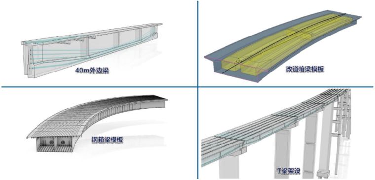 城开高速雪宝山互通项目的施工深化BIM应用_20