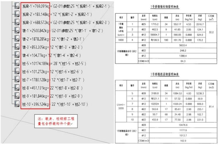 城开高速雪宝山互通项目的施工深化BIM应用_17