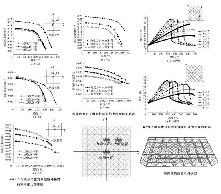 建筑钢结构进展-A7