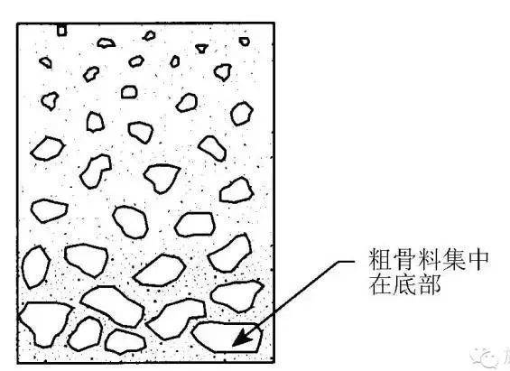 混凝土出现蜂窝和石包的五大原因_4