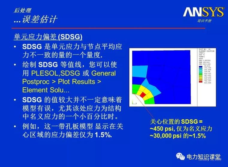 ANSYS教程入门手册（附22套资料下载）_411