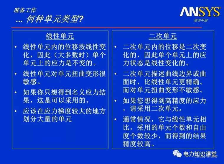 ANSYS教程入门手册（附22套资料下载）_174