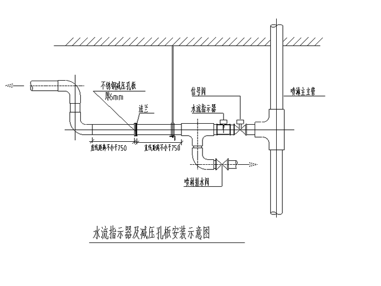 水流指示器及减压孔板安装示意图