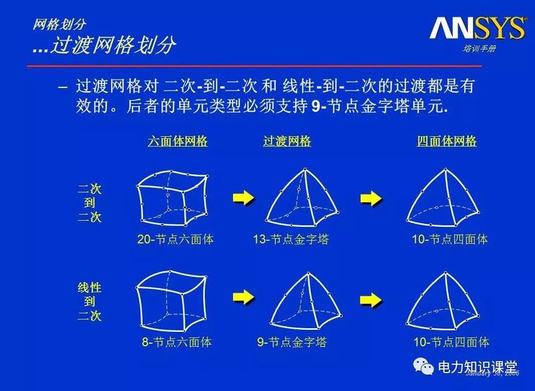 ANSYS教程入门手册（附22套资料下载）_312