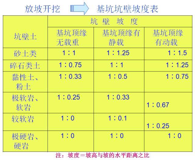 一次性搞懂桥梁扩大基础各个施工细节！_16