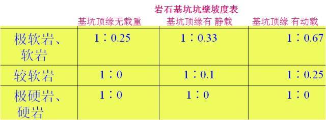 一次性搞懂桥梁扩大基础各个施工细节！_29