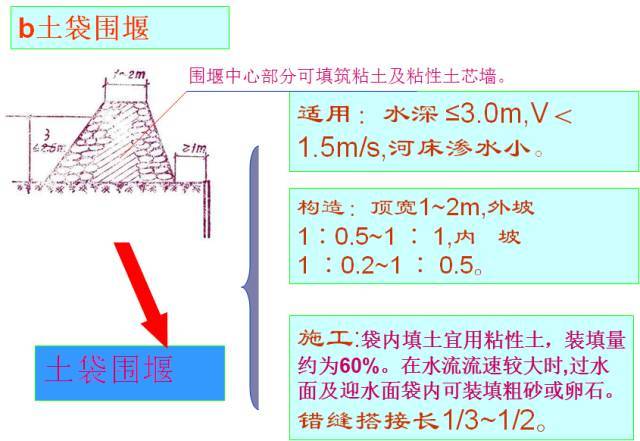 一次性搞懂桥梁扩大基础各个施工细节！_32