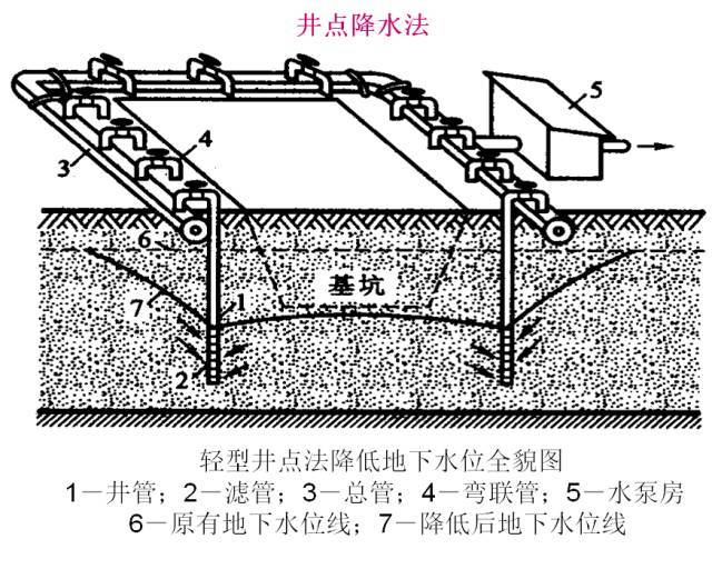 一次性搞懂桥梁扩大基础各个施工细节！_40