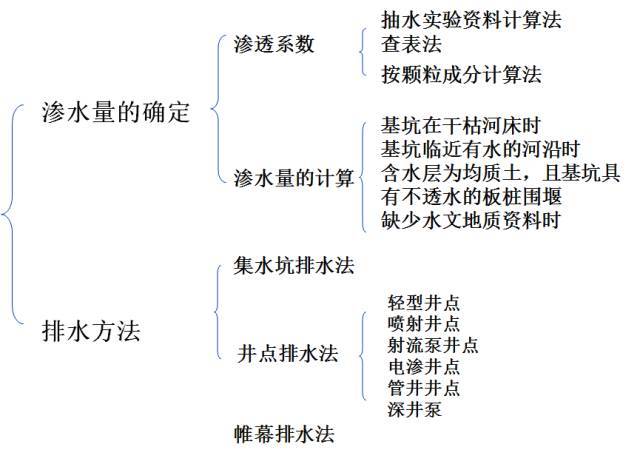 一次性搞懂桥梁扩大基础各个施工细节！_37