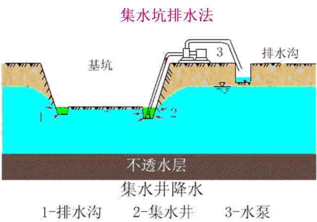 一次性搞懂桥梁扩大基础各个施工细节！_38