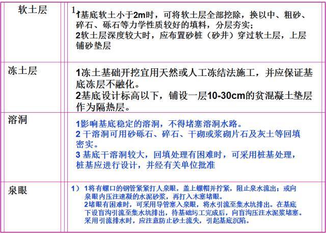 一次性搞懂桥梁扩大基础各个施工细节！_43