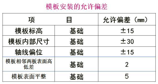 一次性搞懂桥梁扩大基础各个施工细节！_45